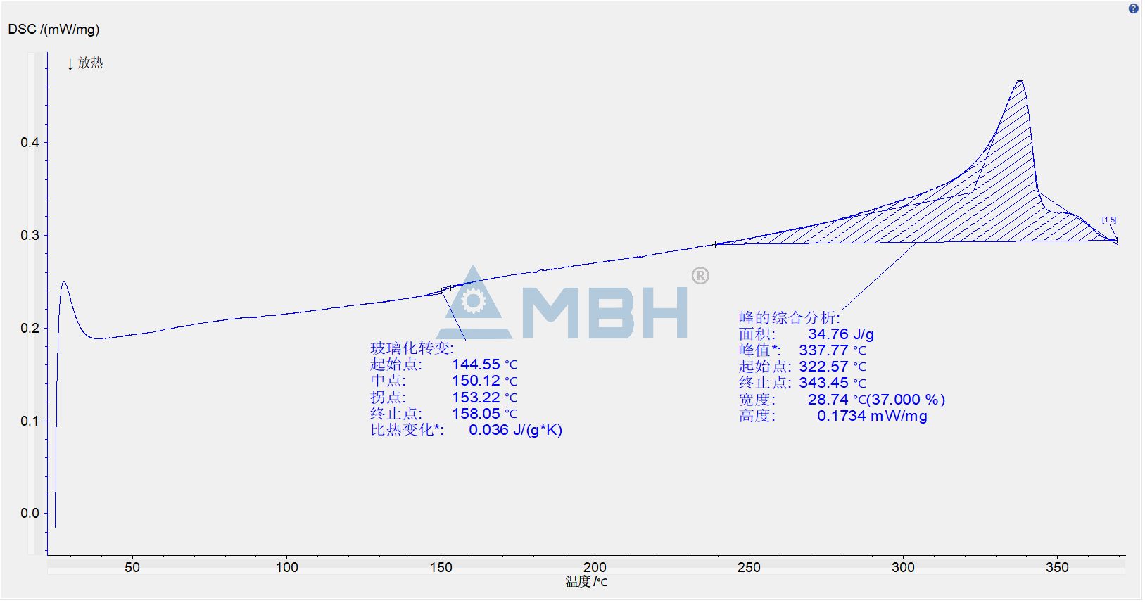 PEEK material DSC test data showing glass transition and melting point